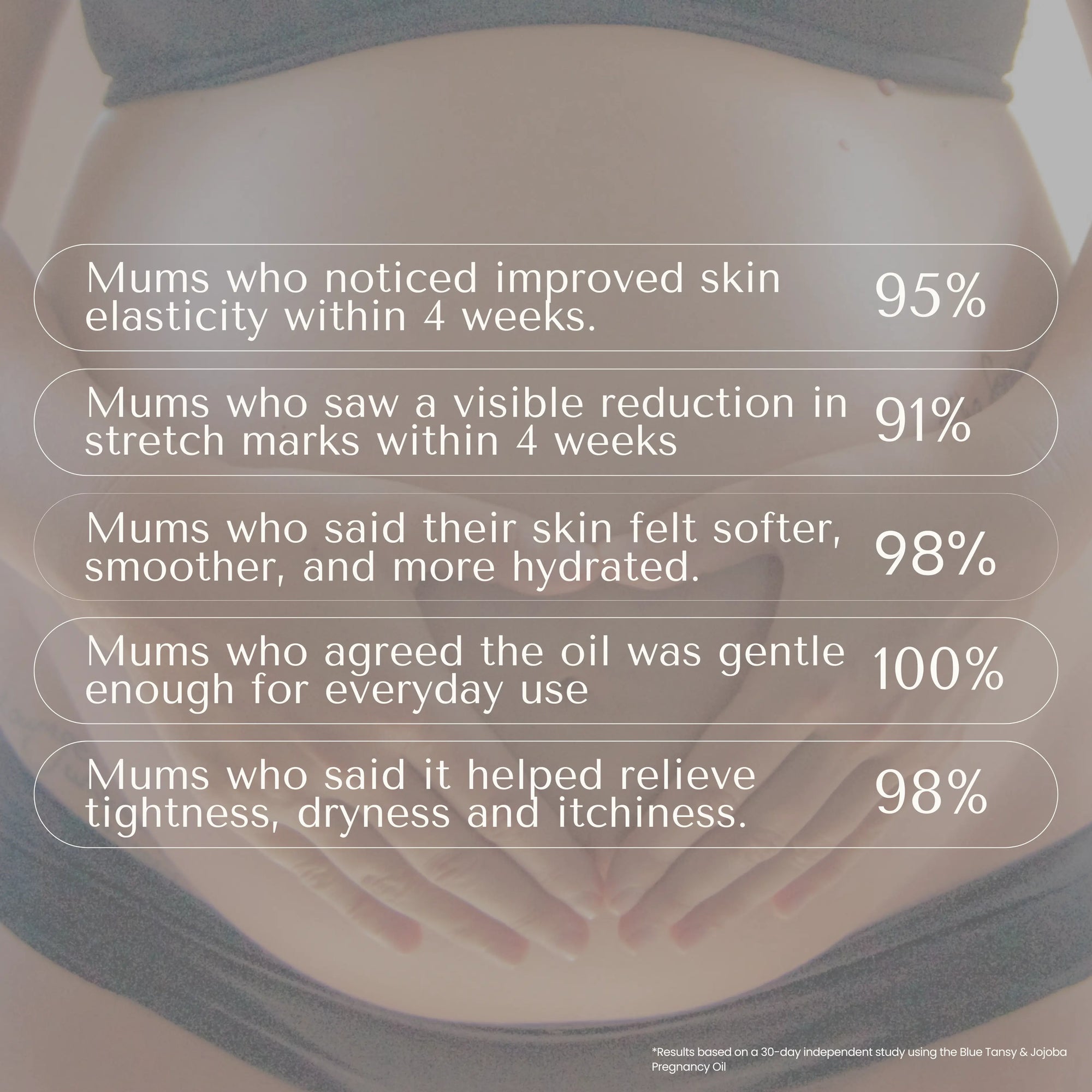 statistics for pregnancy oil